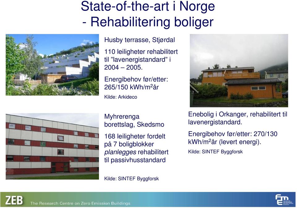 Energibehov før/etter: 265/150 kwh/m 2 år Kilde: Arkideco Myhrerenga borettslag, Skedsmo 168 leiligheter fordelt på 7