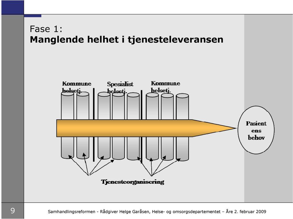 Samhandlingsreformen - Rådgiver