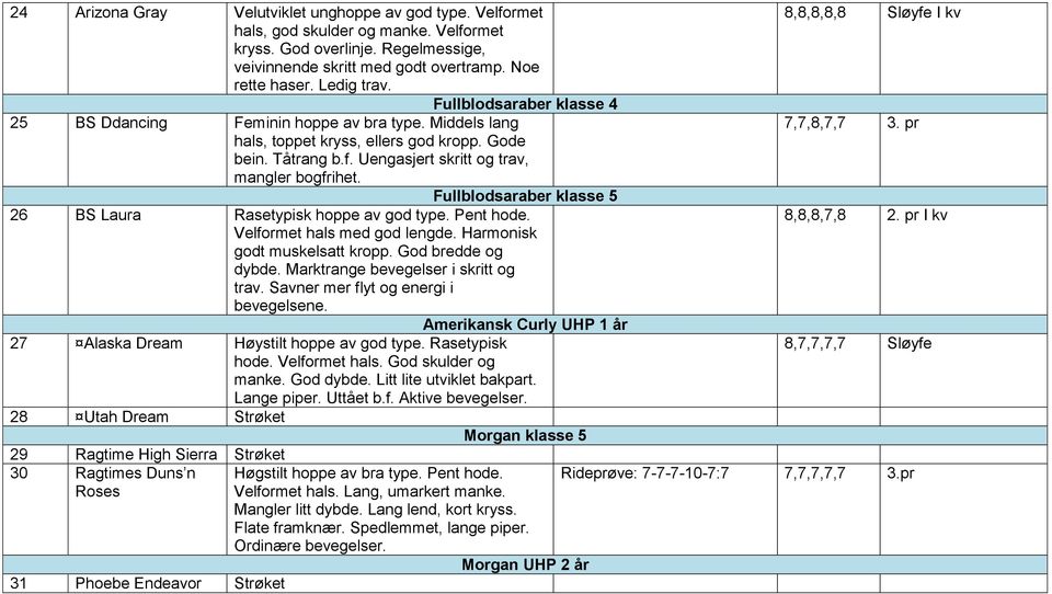 Fullblodsaraber klasse 5 26 BS Laura Rasetypisk hoppe av god type. Pent hode. Velformet hals med god lengde. Harmonisk godt muskelsatt kropp. God bredde og dybde.