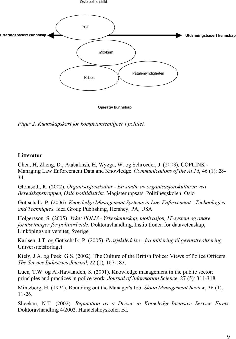Organisasjonskultur - En studie av organisasjonskulturen ved Beredskapstroppen, Oslo politidistrikt. Magisteruppsats, Politihøgskolen, Oslo. Gottschalk, P. (2006).