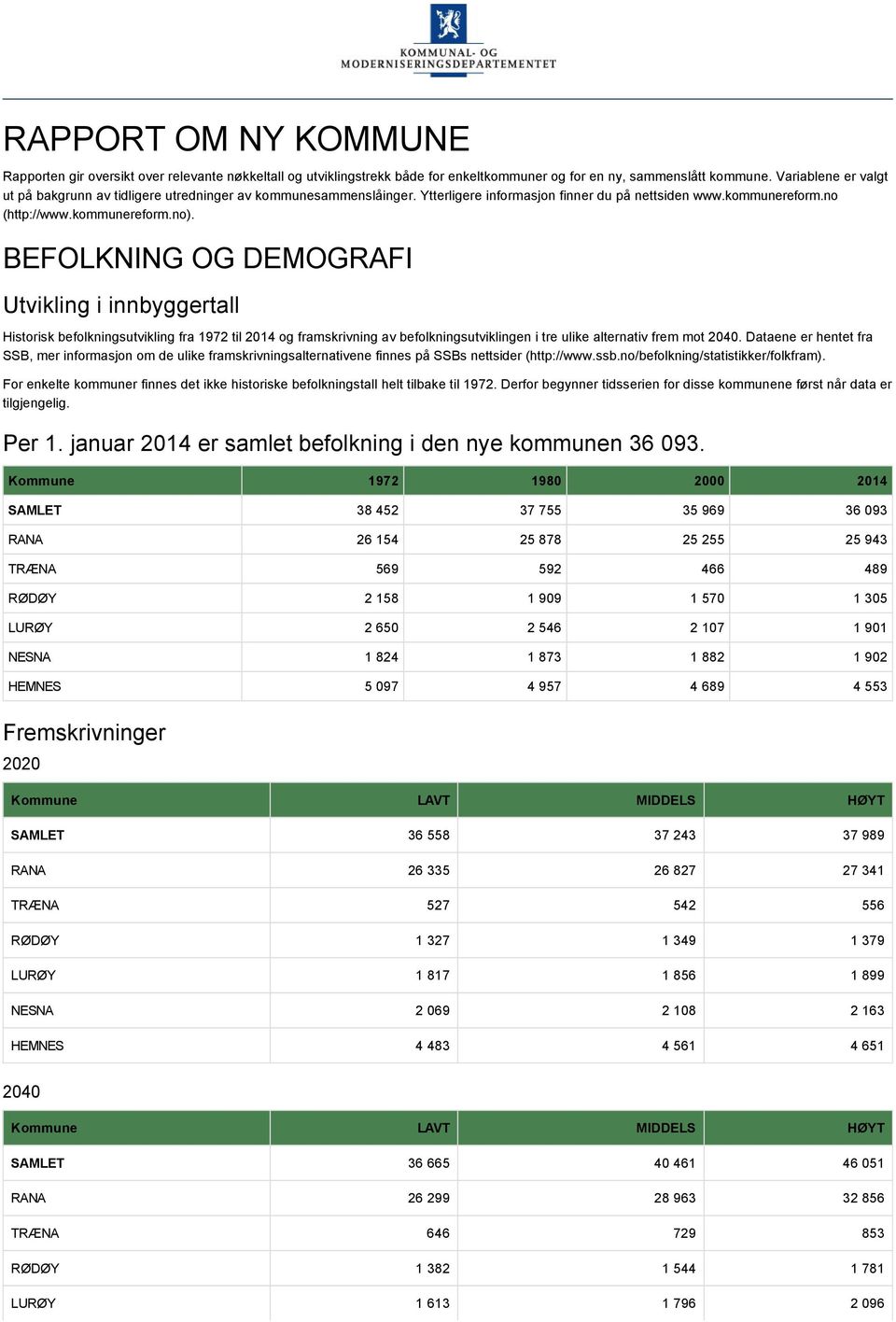 BEFOLKNING OG DEMOGRAFI Utvikling i innbyggertall Historisk befolkningsutvikling fra 197 til 014 og framskrivning av befolkningsutviklingen i tre ulike alternativ frem mot 040.