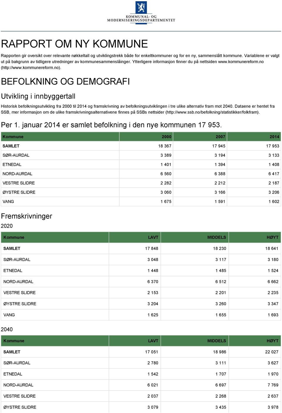 BEFOLKNING OG DEMOGRAFI Utvikling i innbyggertall Historisk befolkningsutvikling fra 2000 til 2014 og framskrivning av befolkningsutviklingen i tre ulike alternativ fram mot 2040.