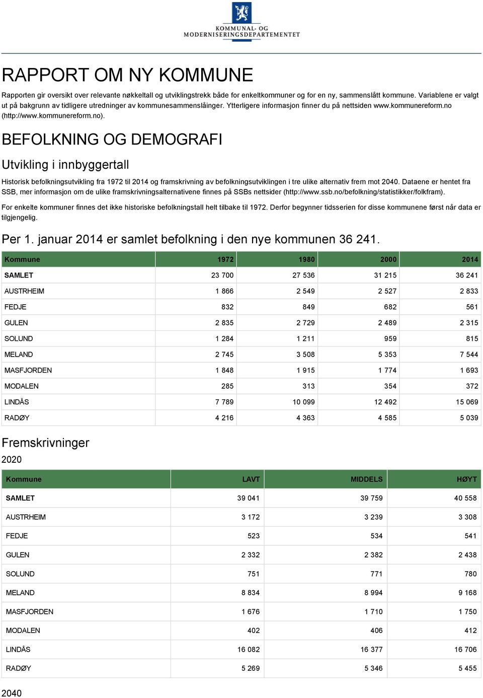 BEFOLKNING OG DEMOGRAFI Utvikling i innbyggertall Historisk befolkningsutvikling fra 1972 til 2014 og framskrivning av befolkningsutviklingen i tre ulike alternativ frem mot 2040.