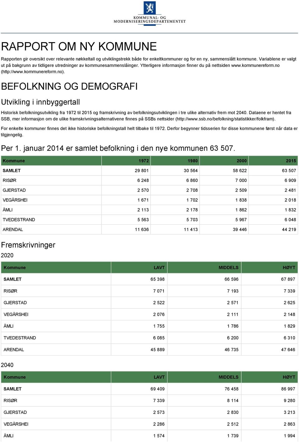 BEFOLKNING OG DEMOGRAFI Utvikling i innbyggertall Historisk befolkningsutvikling fra 1972 til 2015 og framskrivning av befolkningsutviklingen i tre ulike alternativ frem mot 2040.