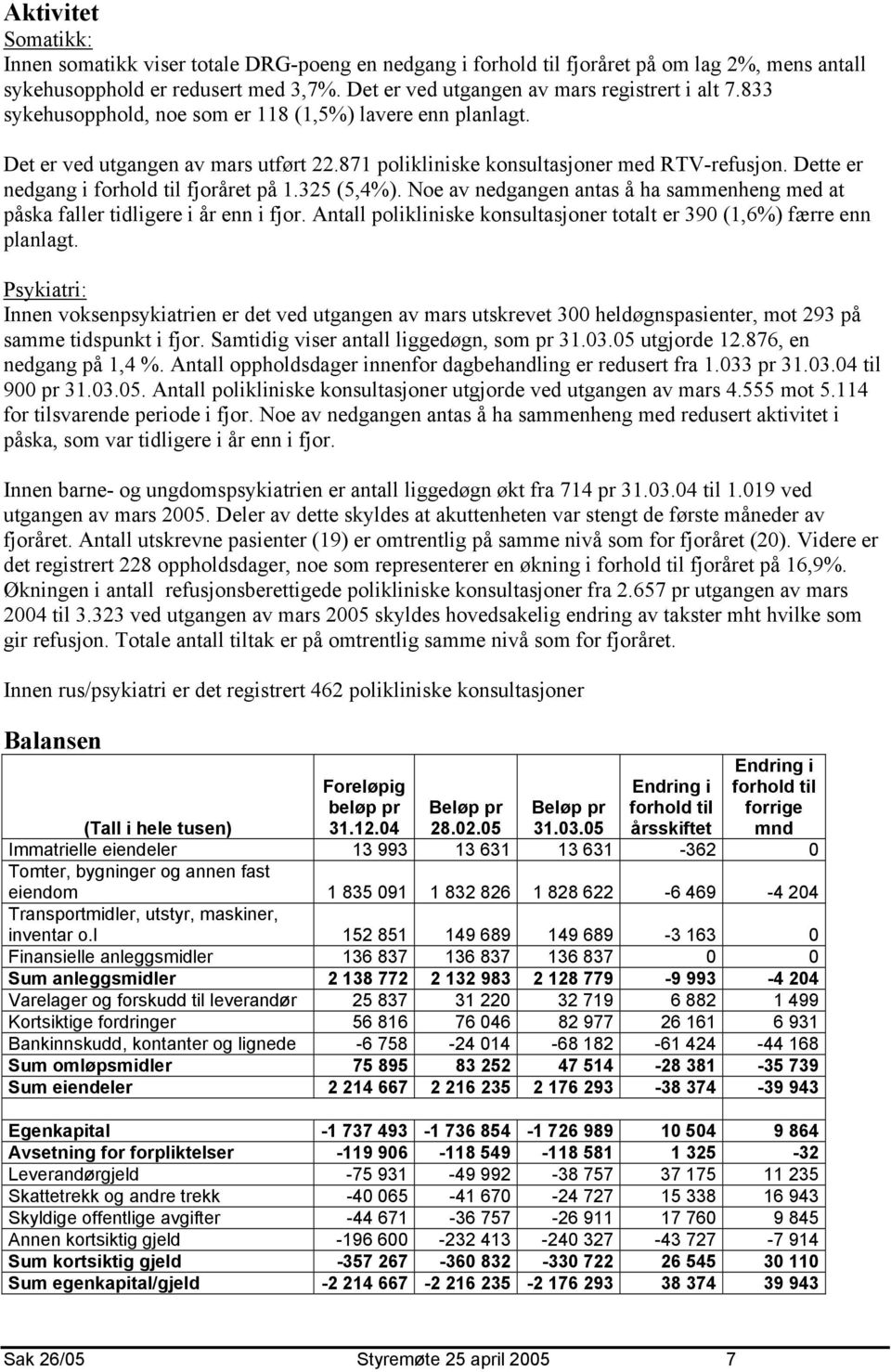 Dette er nedgang i forhold til fjoråret på 1.325 (5,4%). Noe av nedgangen antas å ha sammenheng med at påska faller tidligere i år enn i fjor.