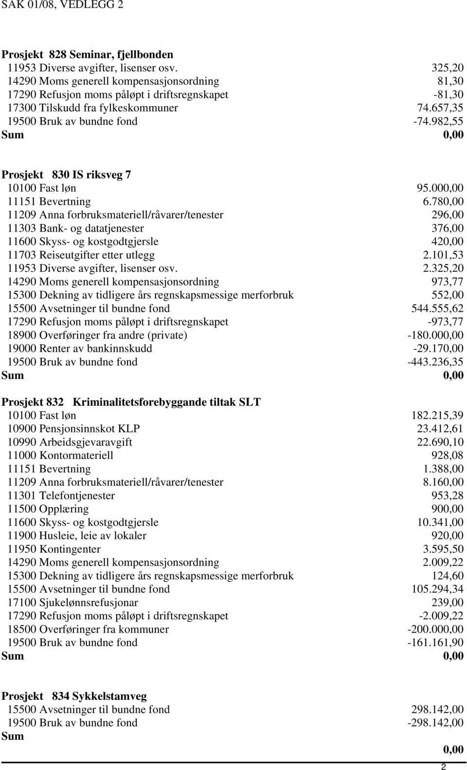 982,55 Prosjekt 830 IS riksveg 7 10100 Fast løn 95.000,00 11151 Bevertning 6.