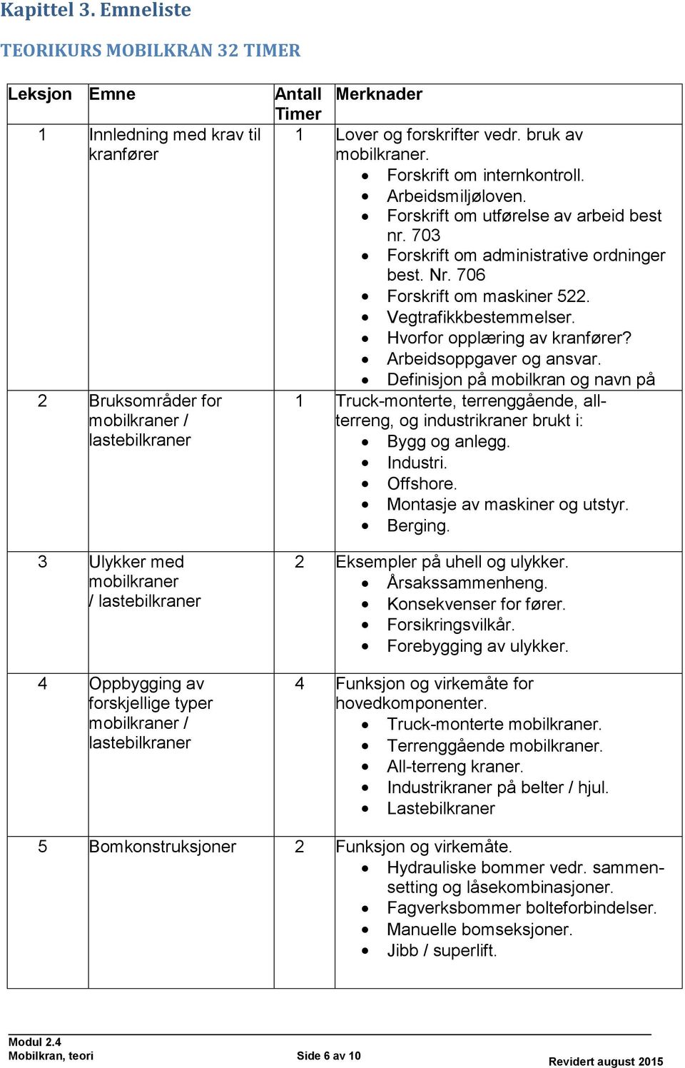 forskjellige typer mobilkraner / lastebilkraner Antall Merknader Timer 1 Lover og forskrifter vedr. bruk av mobilkraner. Forskrift om internkontroll. Arbeidsmiljøloven.