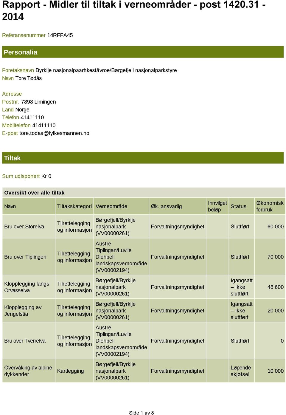 ansvarlig Innvilget beløp Status Økonomisk forbruk Bru over Storelva Bru over Tiplingen Austre Tiplingan/Luvlie Diehpell landskapsvernområde (VV00002194) Sluttført 60 000 Sluttført 70 000