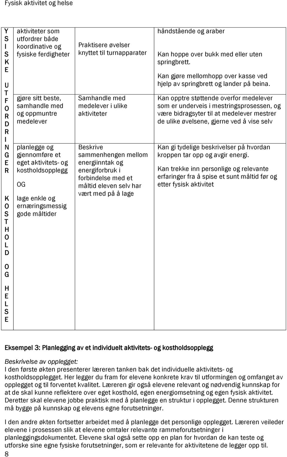 energiforbruk i forbindelse med et måltid eleven selv har vært med på å lage håndstående og araber Kan hoppe over bukk med eller uten springbrett.