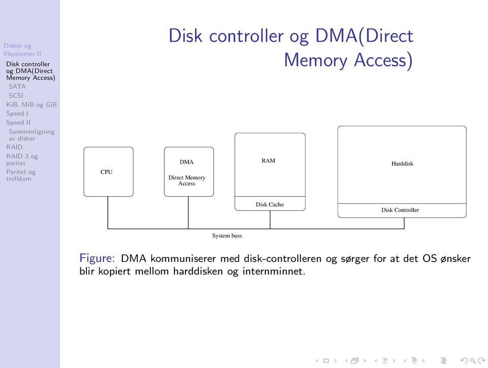 kommuniserer med disk-controlleren og sørger for at