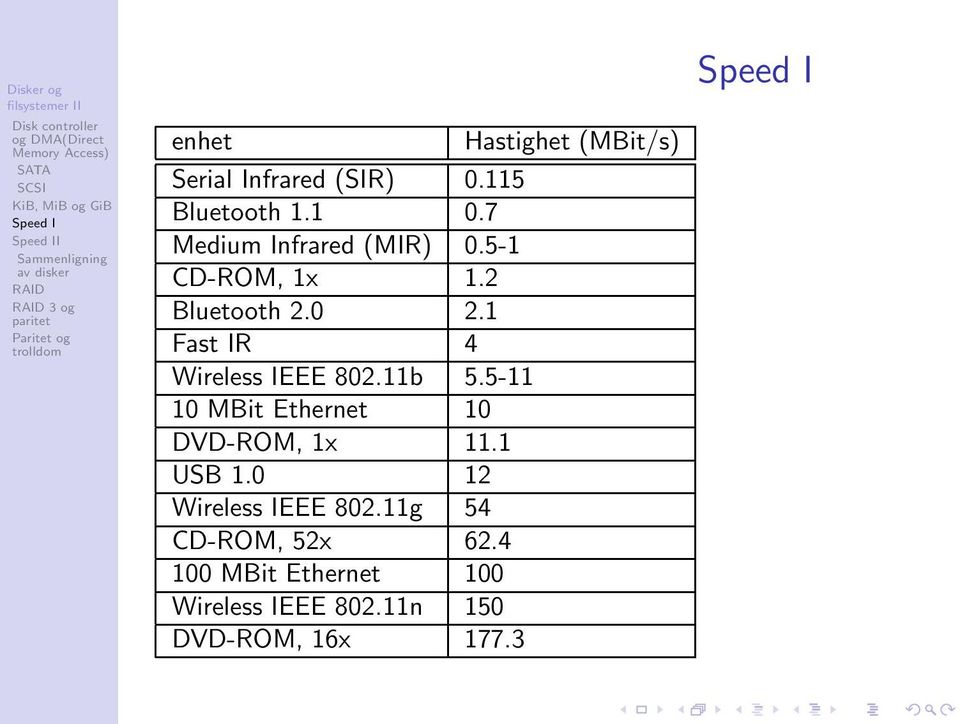 1 Fast IR 4 Wireless IEEE 802.11b 5.5-11 10 MBit Ethernet 10 DVD-ROM, 1x 11.1 USB 1.