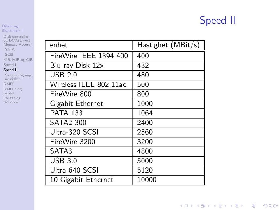 11ac 500 FireWire 800 800 Gigabit Ethernet 1000 PATA 133 1064 2 300