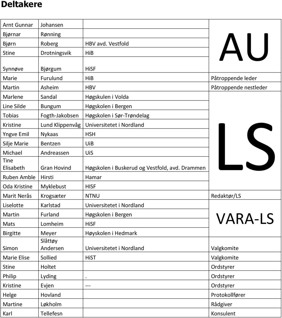 Bergen Tobias Fogth-Jakobsen Høgskolen i Sør-Trøndelag Kristine Lund Klippenvåg Universitetet i Nordland Yngve Emil Nykaas HSH Silje Marie Bentzen UiB Michael Andreassen UiS Tine Elisabeth Gran