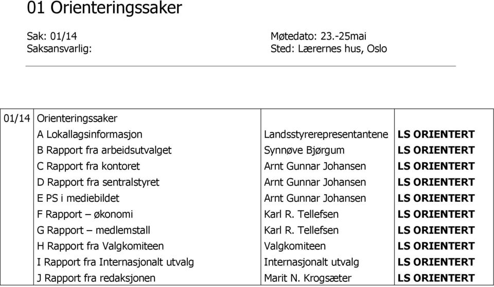 Rapport fra sentralstyret E PS i mediebildet F Rapport økonomi G Rapport medlemstall H Rapport fra Valgkomiteen I Rapport fra Internasjonalt