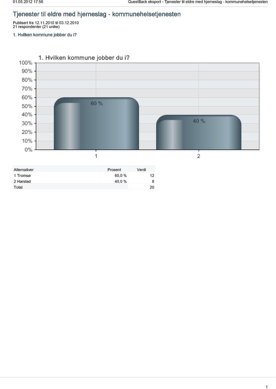 2010 til 03.12.2010 21 respondenter (21 unike) 1.