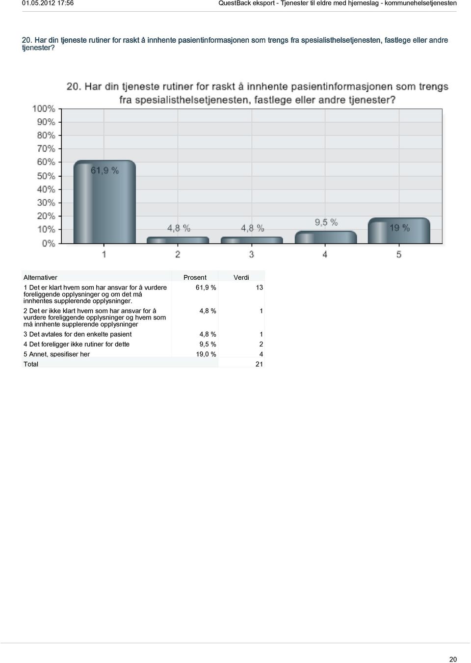 2 Det er ikke klart hvem som har ansvar for å vurdere foreliggende opplysninger og hvem som må innhente supplerende opplysninger 61,9 % 13