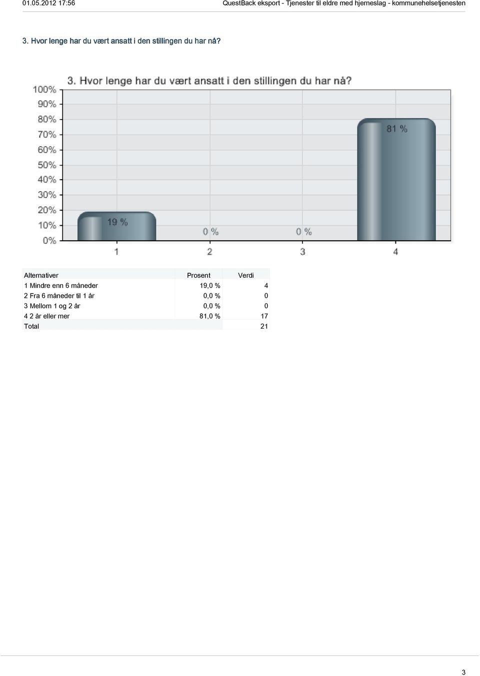 1 Mindre enn 6 måneder 19,0 % 4 2 Fra 6 måneder