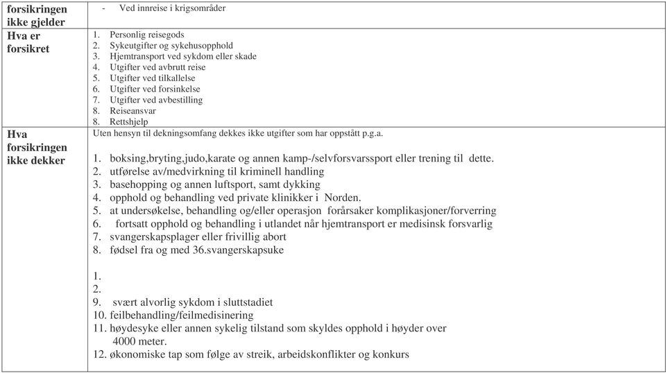 Rettshjelp Uten hensyn til dekningsomfang dekkes ikke utgifter som har oppstått p.g.a. 1. boksing,bryting,judo,karate og annen kamp-/selvforsvarssport eller trening til dette. 2.