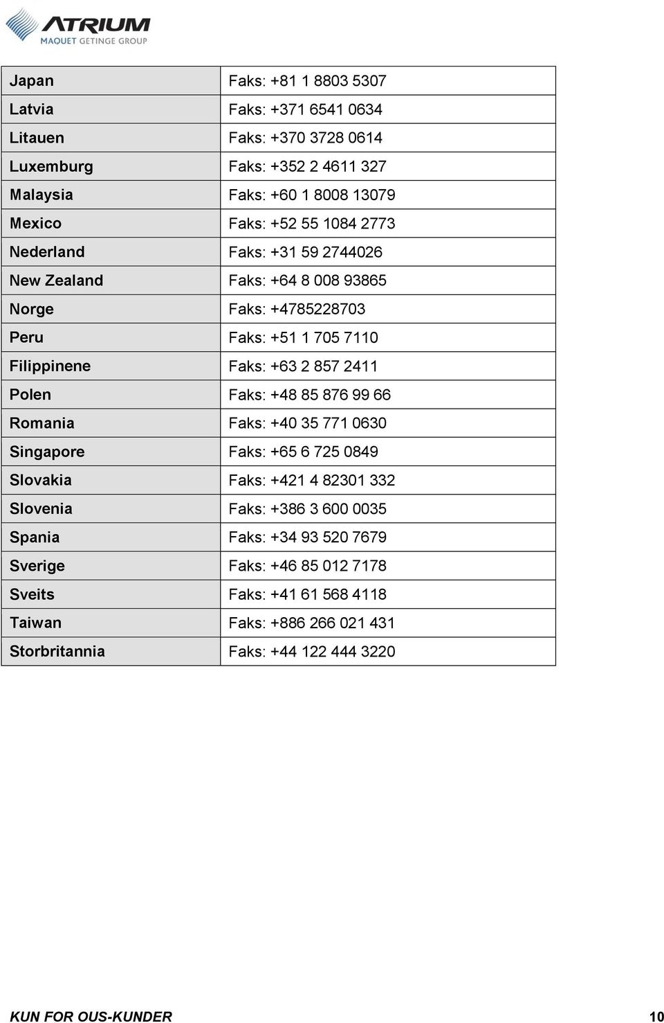 2411 Polen Faks: +48 85 876 99 66 Romania Faks: +40 35 771 0630 Singapore Faks: +65 6 725 0849 Slovakia Faks: +421 4 82301 332 Slovenia Faks: +386 3 600 0035