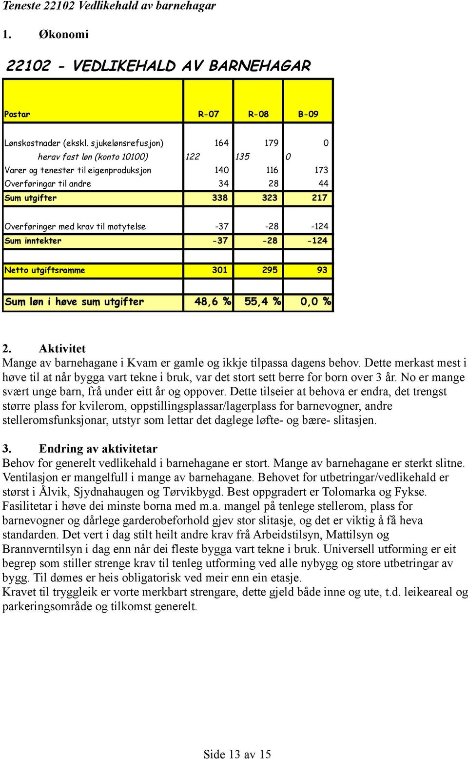 Inkl. sj ukelønnsrefusj on,9 Inkl. Inkl. sjukelønnsre ukelønnsrefusj fusjon Teneste 2202 Vedlikehald av barnehagar. Økonomi 2202 - VDLIKHALD AV BANHAGA Postar -07-08 B-09 Lønskostnader (ekskl.