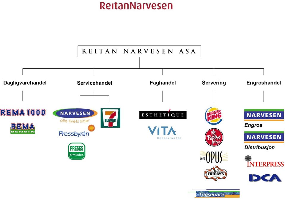 Faghandel Servering