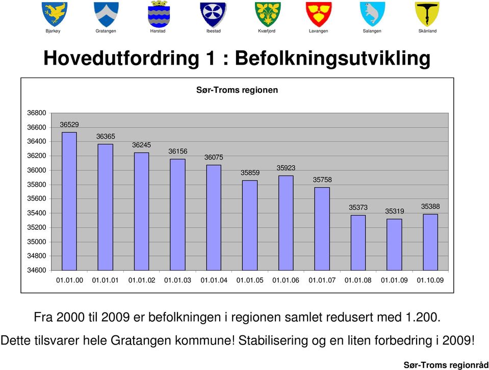 01.02 01.01.03 01.01.04 01.01.05 01.01.06 01.01.07 01.01.08 01.01.09 01.10.