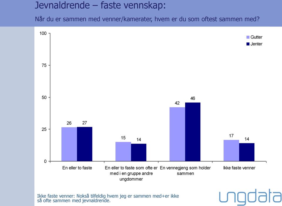 1 5 42 46 26 27 15 14 17 14 En eller to faste En eller to faste som ofte er med i en