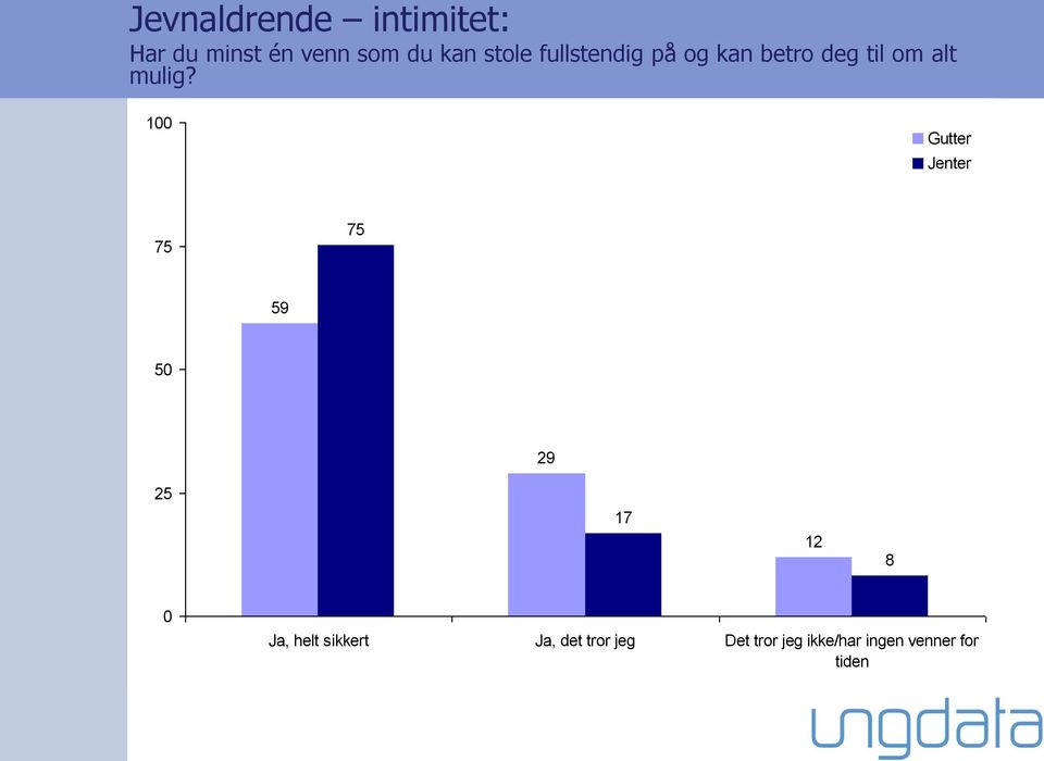 alt mulig?