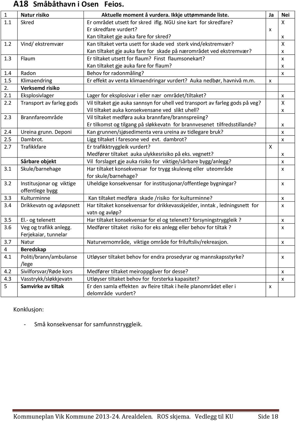 dambrot? Sårbare objekt Vil forslaget gje auka risiko for viktige/sårbare bygg/anlegg? 3.3 Kulturminne Kan tiltaket medføra skade /risiko for kulturminne? 3.4 Drikkevatn og avløpsnett Har tiltaket konsekvensar for drikkevasskjelder, inntak, ledningsnett for 3.