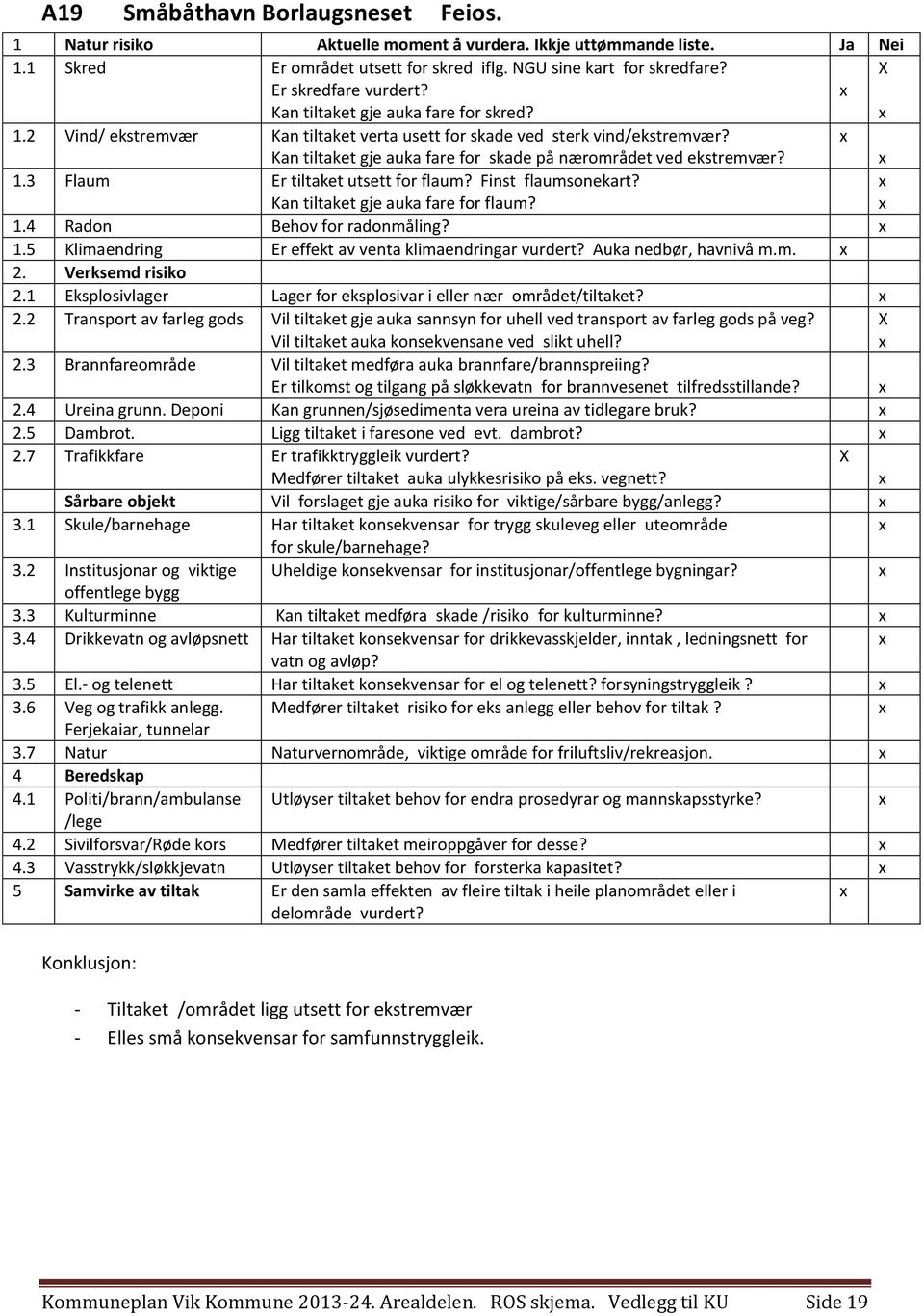 dambrot? Sårbare objekt Vil forslaget gje auka risiko for viktige/sårbare bygg/anlegg? 3.3 Kulturminne Kan tiltaket medføra skade /risiko for kulturminne? 3.4 Drikkevatn og avløpsnett Har tiltaket konsekvensar for drikkevasskjelder, inntak, ledningsnett for 3.