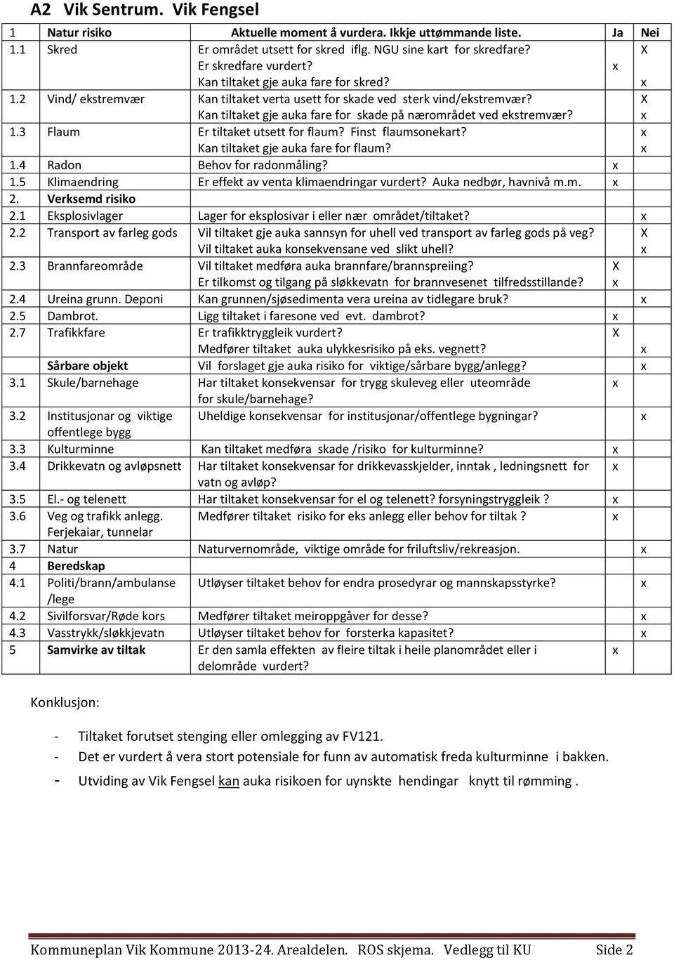 dambrot? Sårbare objekt Vil forslaget gje auka risiko for viktige/sårbare bygg/anlegg? 3.3 Kulturminne Kan tiltaket medføra skade /risiko for kulturminne? 3.4 Drikkevatn og avløpsnett Har tiltaket konsekvensar for drikkevasskjelder, inntak, ledningsnett for 3.