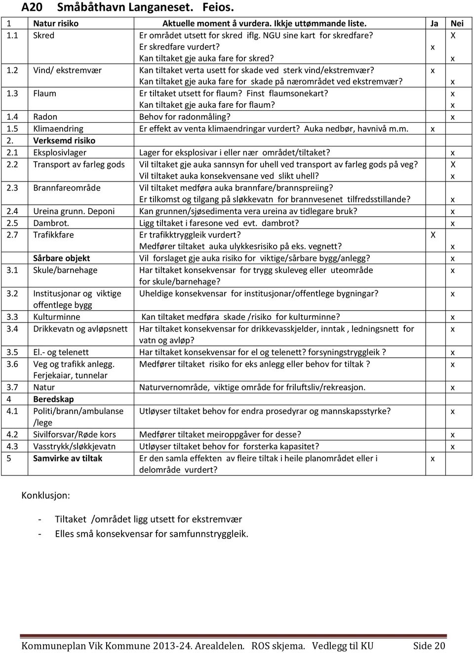 dambrot? Sårbare objekt Vil forslaget gje auka risiko for viktige/sårbare bygg/anlegg? 3.3 Kulturminne Kan tiltaket medføra skade /risiko for kulturminne? 3.4 Drikkevatn og avløpsnett Har tiltaket konsekvensar for drikkevasskjelder, inntak, ledningsnett for 3.