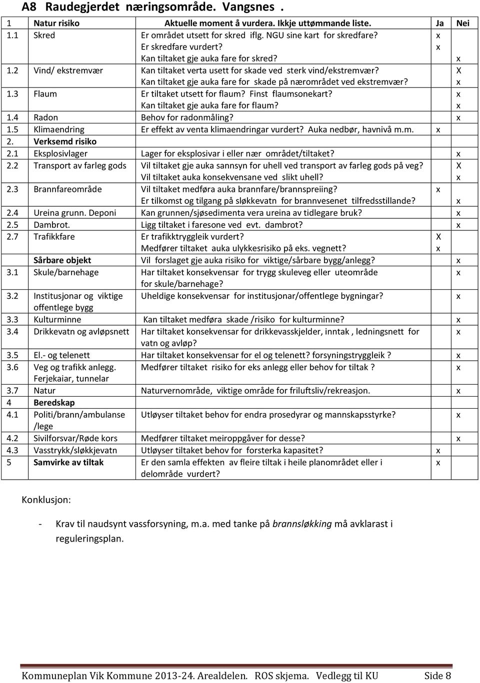 dambrot? Sårbare objekt Vil forslaget gje auka risiko for viktige/sårbare bygg/anlegg? 3.3 Kulturminne Kan tiltaket medføra skade /risiko for kulturminne? 3.4 Drikkevatn og avløpsnett Har tiltaket konsekvensar for drikkevasskjelder, inntak, ledningsnett for 3.