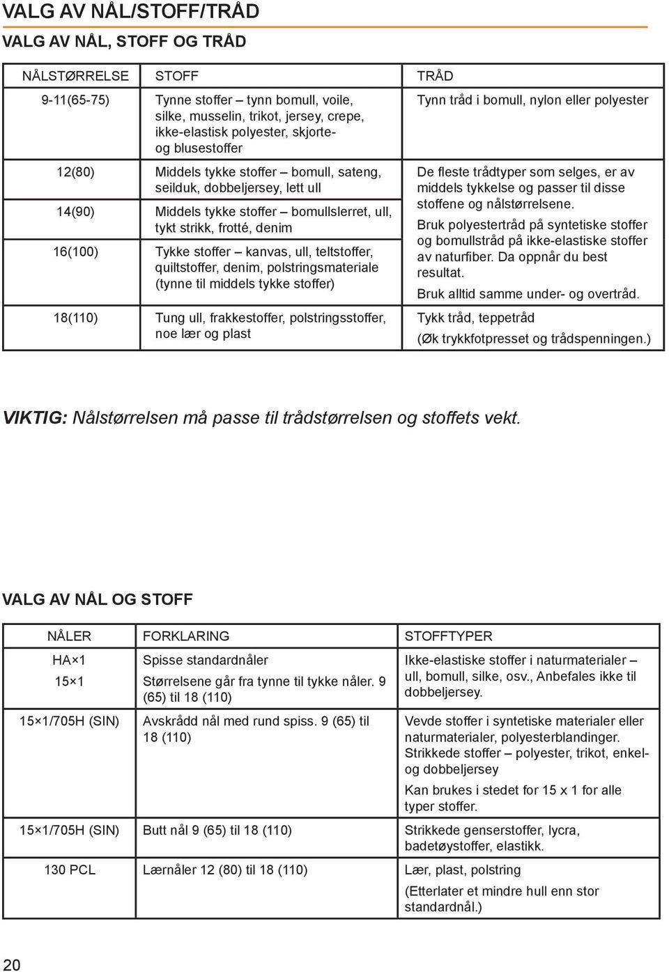 frotté, denim 16(100) Tykke stoffer kanvas, ull, teltstoffer, quiltstoffer, denim, polstringsmateriale (tynne til middels tykke stoffer) 18(110) Tung ull, frakkestoffer, polstringsstoffer, noe lær og