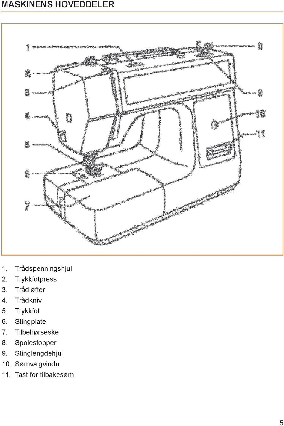 Trykkfot 6. Stingplate 7. Tilbehørseske 8.