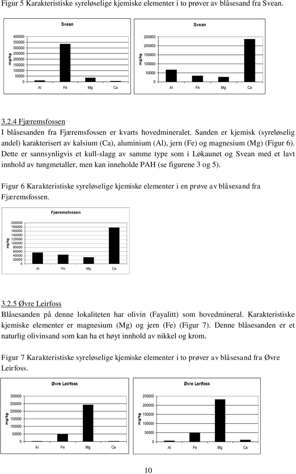 Dette er sannsynligvis et kull-slagg av samme type som i og med et lavt innhold av tungmetaller, men kan inneholde PAH (se figurene 3 og 5).