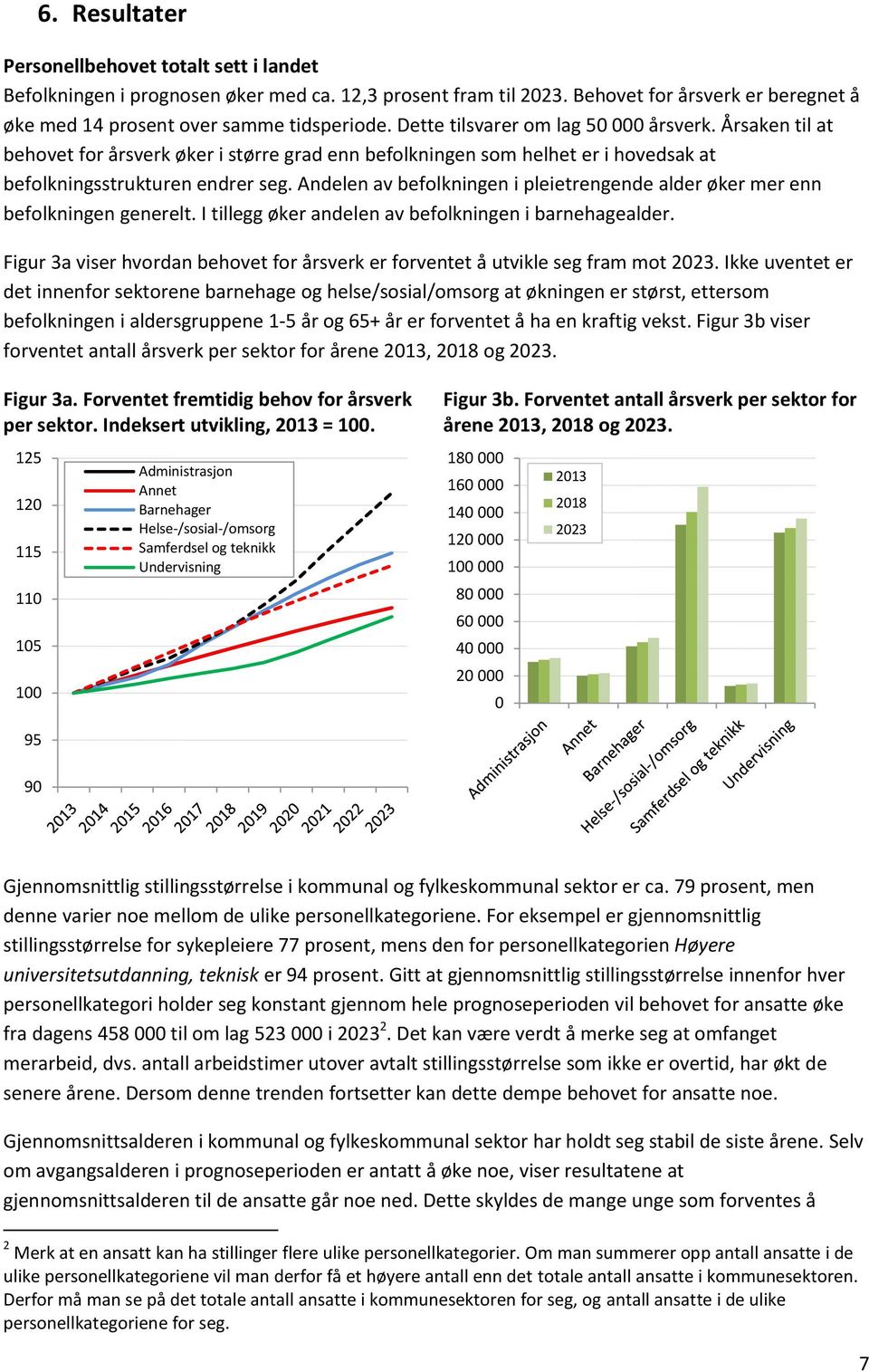 Andelen av befolkningen i pleietrengende alder øker mer enn befolkningen generelt. I tillegg øker andelen av befolkningen i barnehagealder.