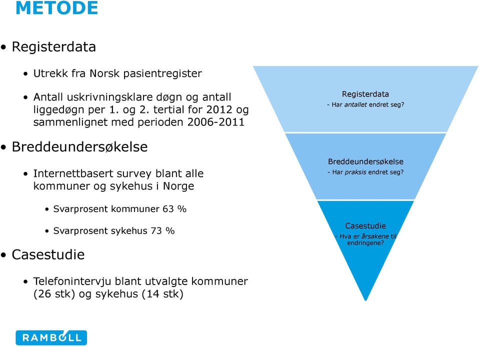 sykehus i Norge Registerdata - Har antallet endret seg? Breddeundersøkelse - Har praksis endret seg?