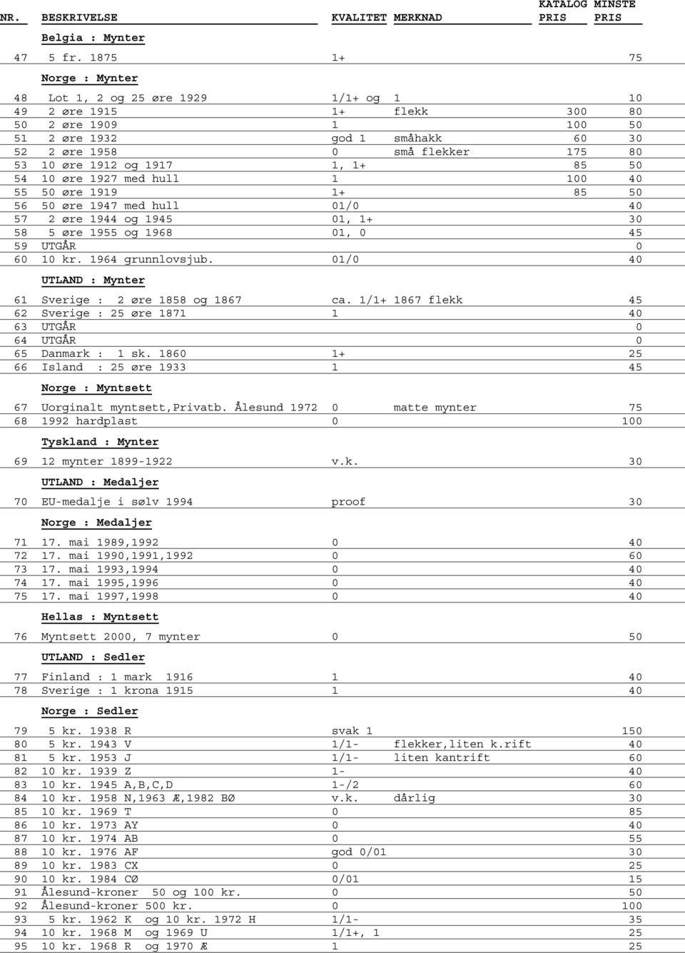 1+ 85 50 54 10 øre 1927 med hull 1 100 40 55 50 øre 1919 1+ 85 50 56 50 øre 1947 med hull 01/0 40 57 2 øre 1944 og 1945 01, 1+ 30 58 5 øre 1955 og 1968 01, 0 45 59 UTGÅR 0 60 10 kr. 1964 grunnlovsjub.