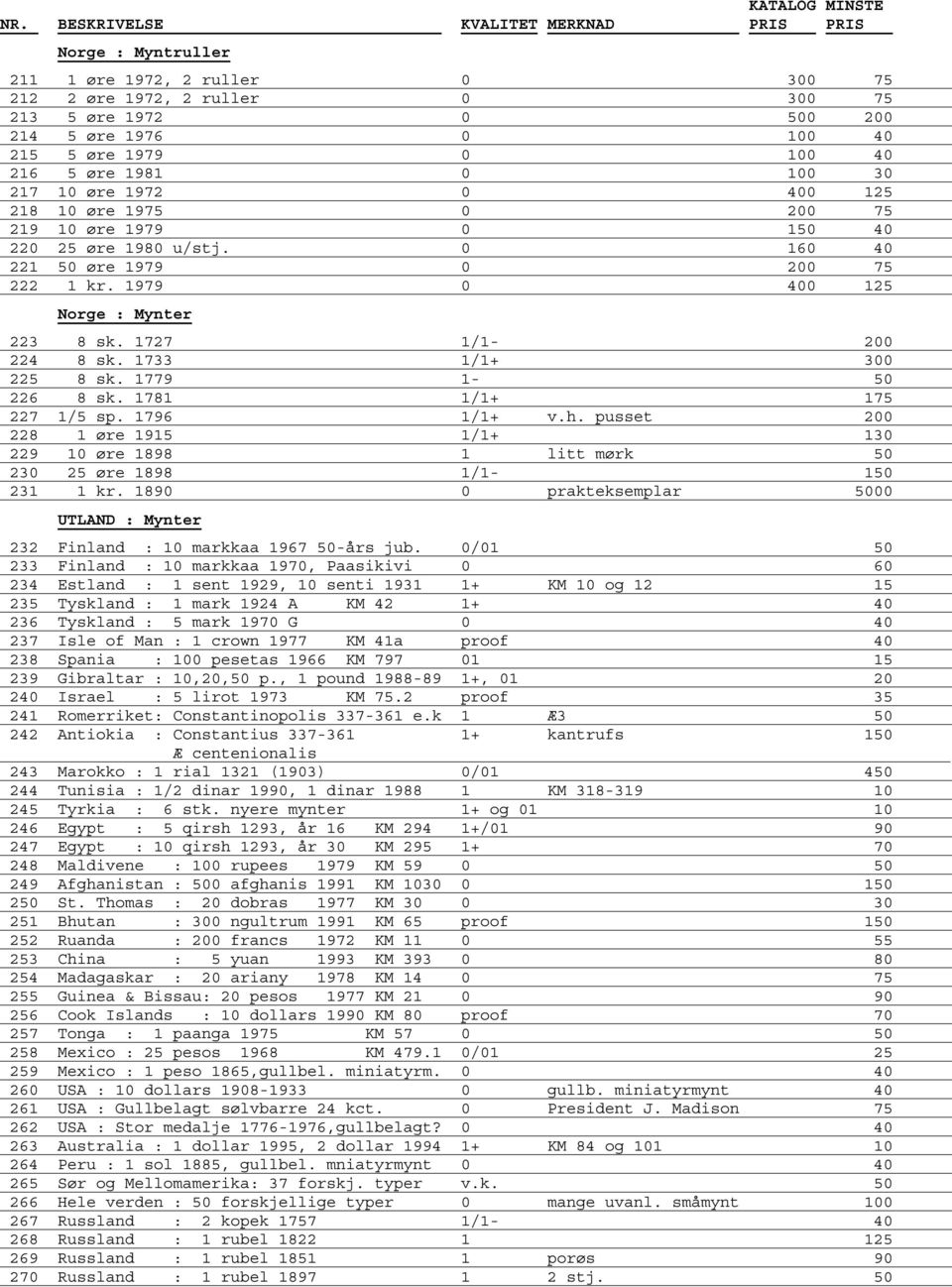 1779 1-50 226 8 sk. 1781 1/1+ 175 227 1/5 sp. 1796 1/1+ v.h. pusset 200 228 1 øre 1915 1/1+ 130 229 10 øre 1898 1 litt mørk 50 230 25 øre 1898 1/1-150 231 1 kr.