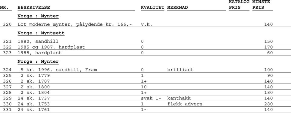 140 Norge : Myntsett 321 1980, sandhill 0 150 322 1985 og 1987, hardplast 0 170 323 1988,