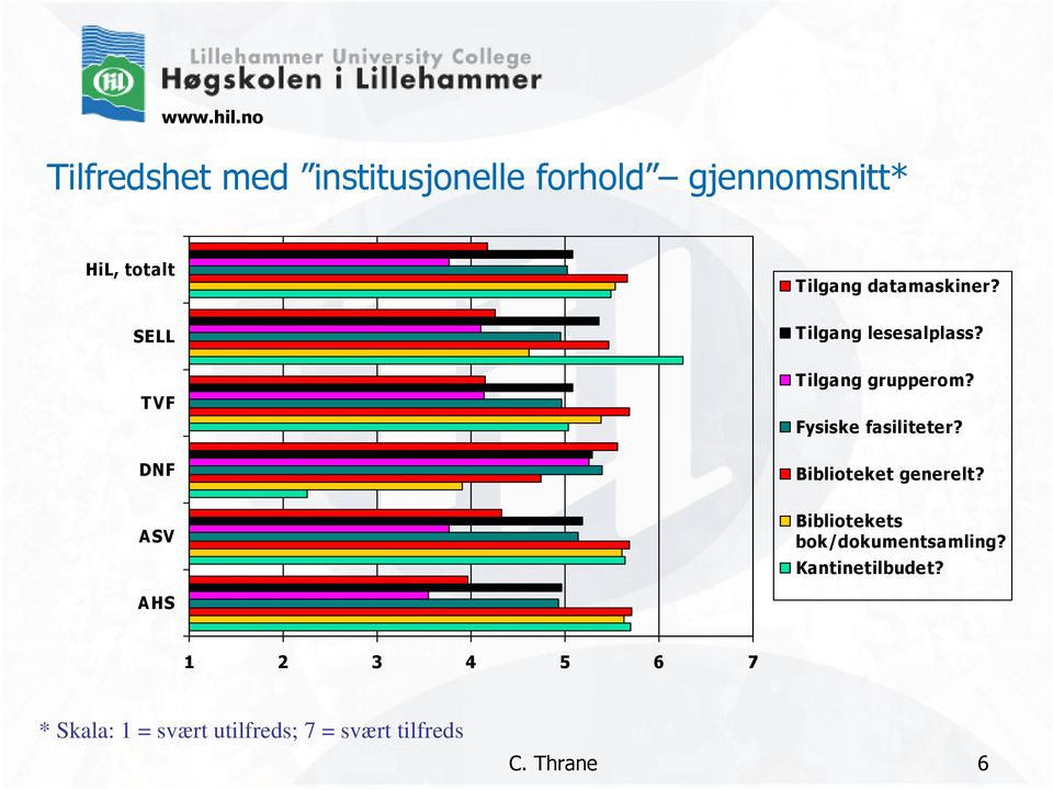 Fysiske fasiliteter? Biblioteket generelt? ASV Bibliotekets bok/dokumentsamling?