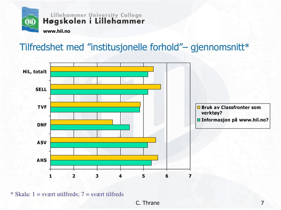 verktøy? Informasjon på www.hil.no?