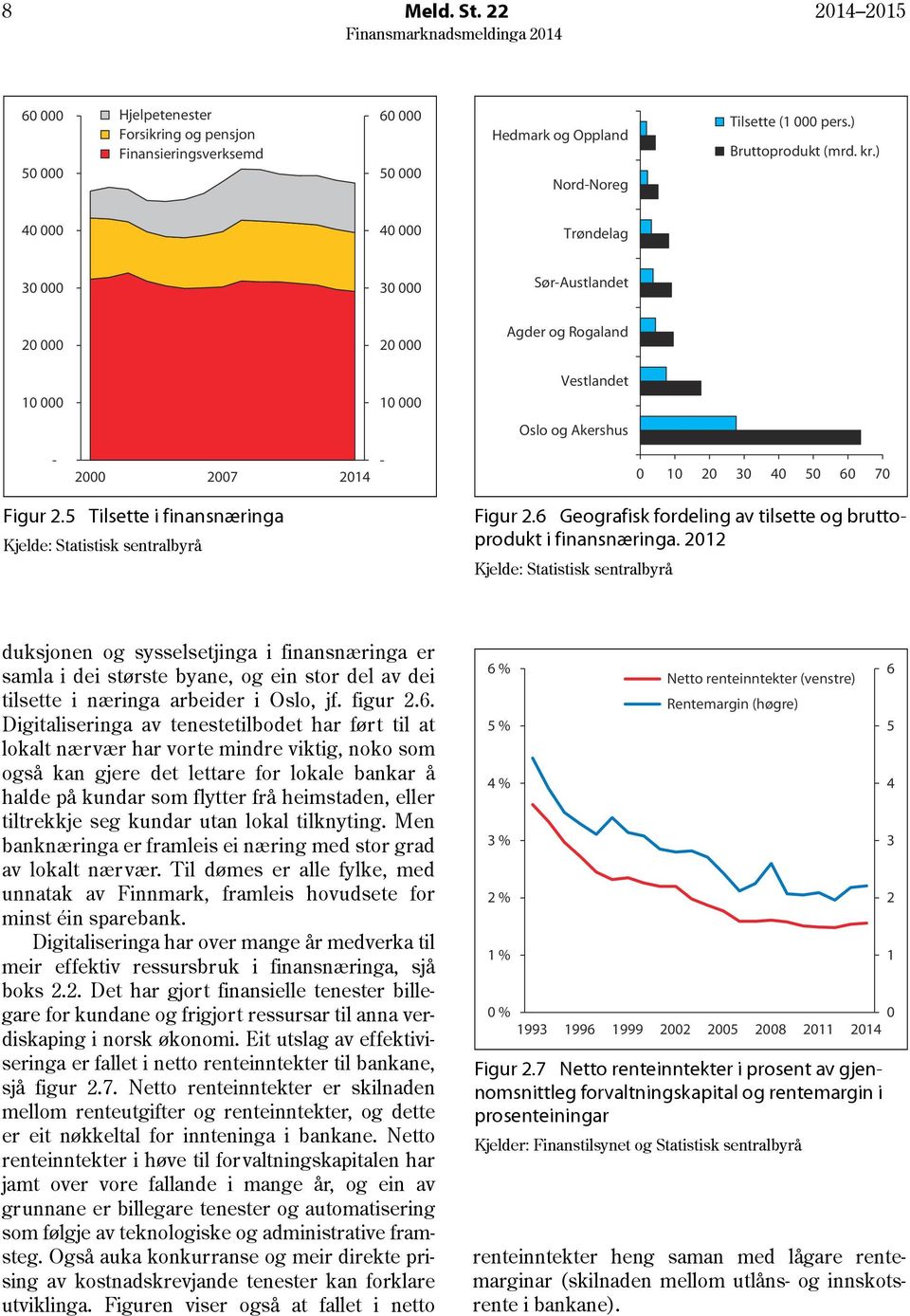5 Tilsette i finansnæringa Kjelde: Statistisk sentralbyrå Figur 2.6 Geografisk fordeling av tilsette og bruttoprodukt i finansnæringa.