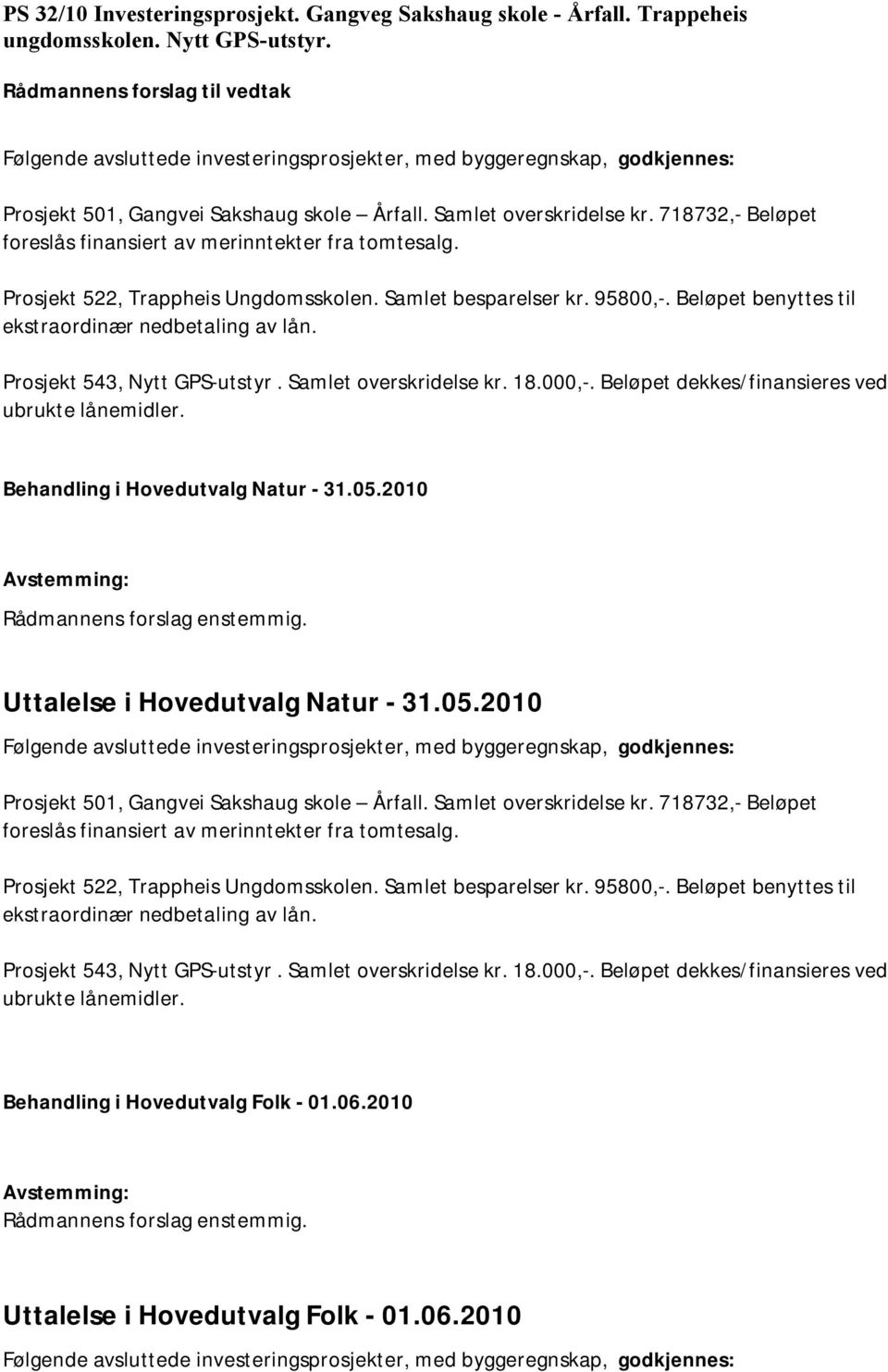 718732,- Beløpet foreslås finansiert av merinntekter fra tomtesalg. Prosjekt 522, Trappheis Ungdomsskolen. Samlet besparelser kr. 95800,-. Beløpet benyttes til ekstraordinær nedbetaling av lån.