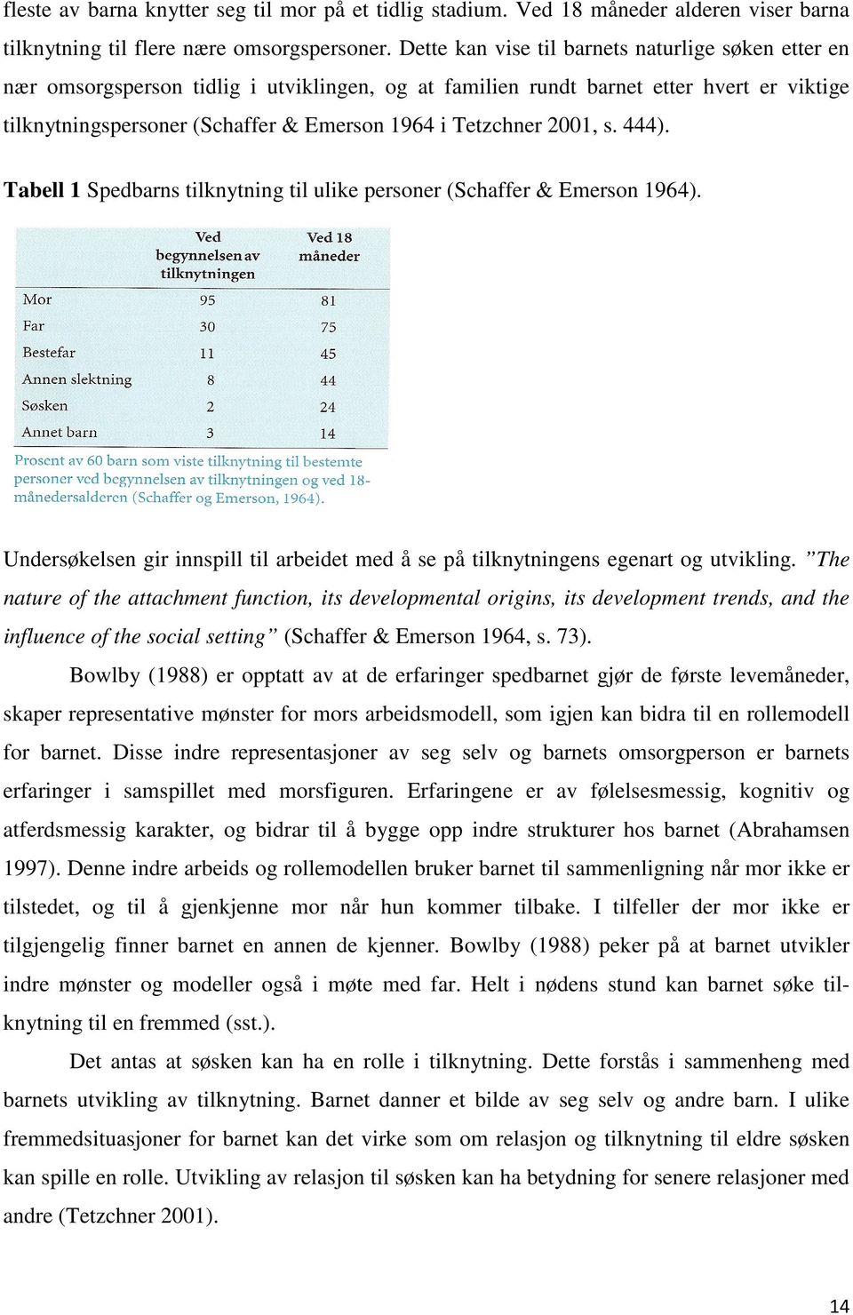 Tetzchner 2001, s. 444). Tabell 1 Spedbarns tilknytning til ulike personer (Schaffer & Emerson 1964). Undersøkelsen gir innspill til arbeidet med å se på tilknytningens egenart og utvikling.
