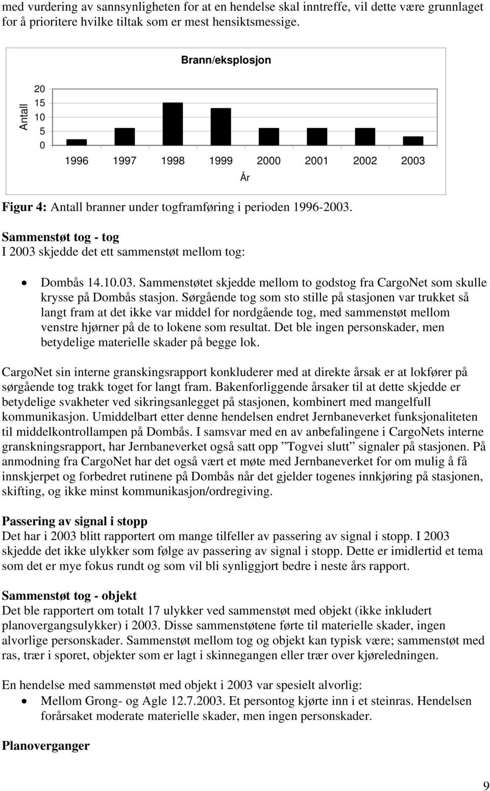 Sammenstøt tog - tog I 2003 skjedde det ett sammenstøt mellom tog: Dombås 14.10.03. Sammenstøtet skjedde mellom to godstog fra CargoNet som skulle krysse på Dombås stasjon.