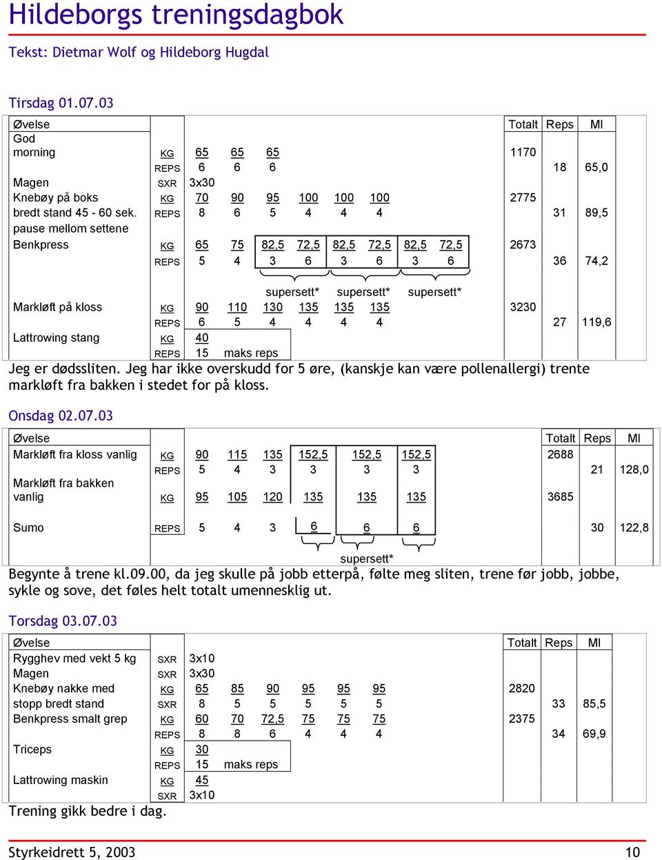 REPS 8 6 5 4 4 4 31 89,5 pause mellom settene Benkpress KG 65 75 82,5 72,5 82,5 72,5 82,5 72,5 2673 REPS 5 4 3 6 3 6 3 6 36 74,2 supersett* supersett* supersett* Markløft på kloss KG 90 110 130 135