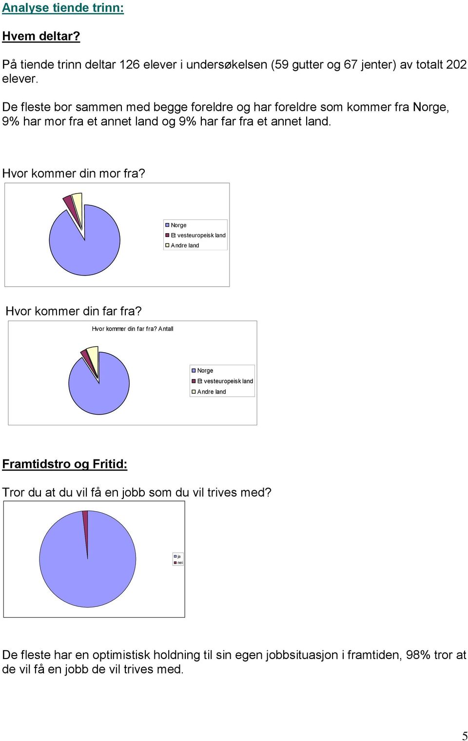 Hvor kommer din mor fra? Norge Et vesteuropeisk land Andre land Hvor kommer din far fra?