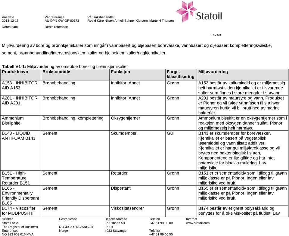 Tabell V1-1: Miljøvurdering av omsøkte bore- og brønnkjemikalier Produktnavn Bruksområde Funksjon Fargeklassifisering A153 - INHIBITOR AID A153 A201 - INHIBITOR AID A201 Ammonium Bisulphite B143 -